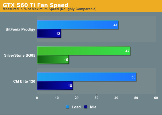GTX 560 Ti Fan Speed