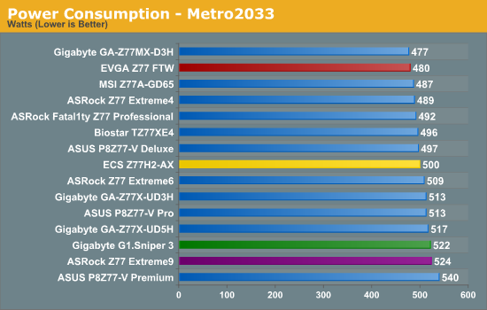 Power Consumption - Metro2033