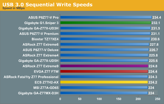 USB 3.0 Sequential Write Speeds