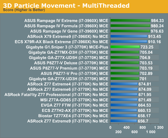3D Particle Movement - MultiThreaded