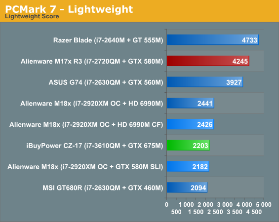 PCMark 7 - Lightweight