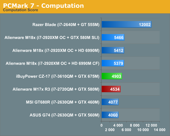 PCMark 7 - Computation