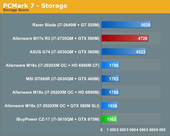 PCMark 7 - Storage