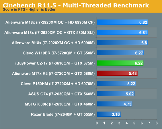 Cinebench R11.5 - Multi-Threaded Benchmark