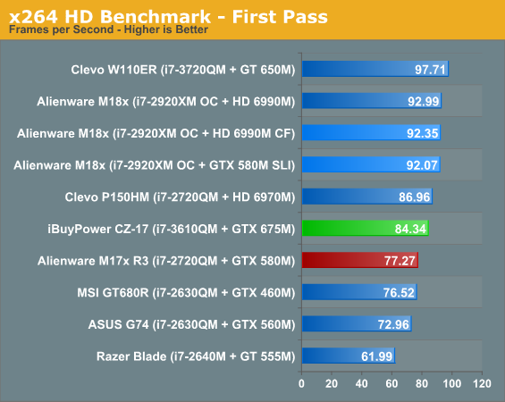 x264 HD Benchmark - First Pass