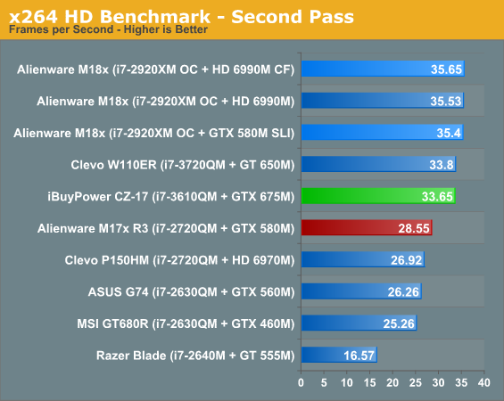 x264 HD Benchmark - Second Pass