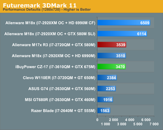 Futuremark 3DMark 11