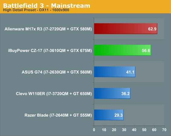 Battlefield 3 - Mainstream