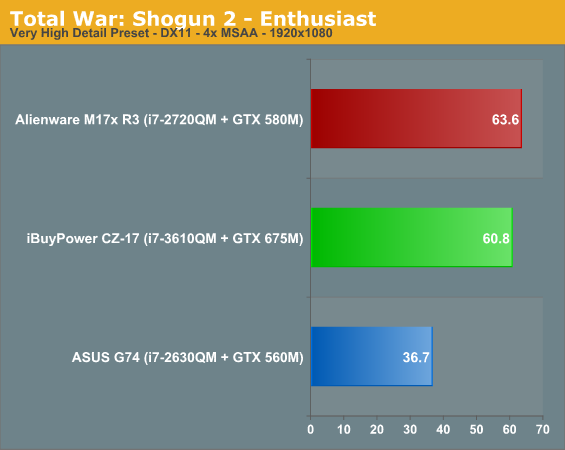 Total War: Shogun 2 - Enthusiast