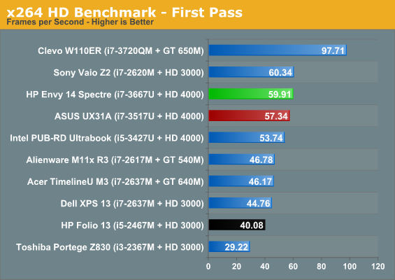 x264 HD Benchmark - First Pass