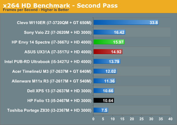 x264 HD Benchmark - Second Pass