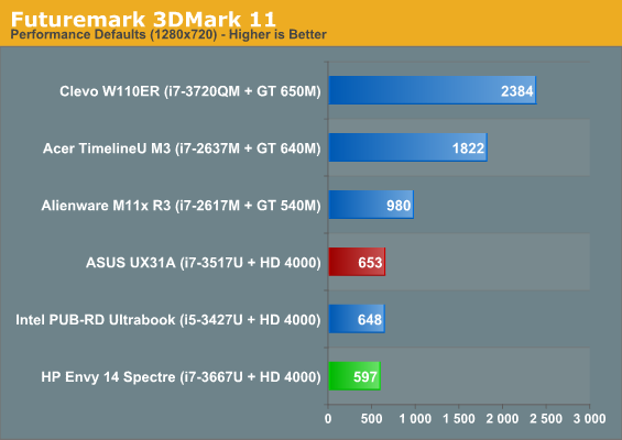 Futuremark 3DMark 11