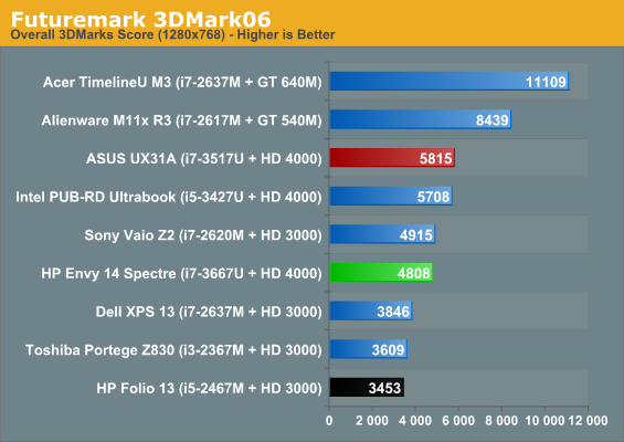 Futuremark 3DMark06