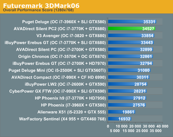 Futuremark 3DMark06