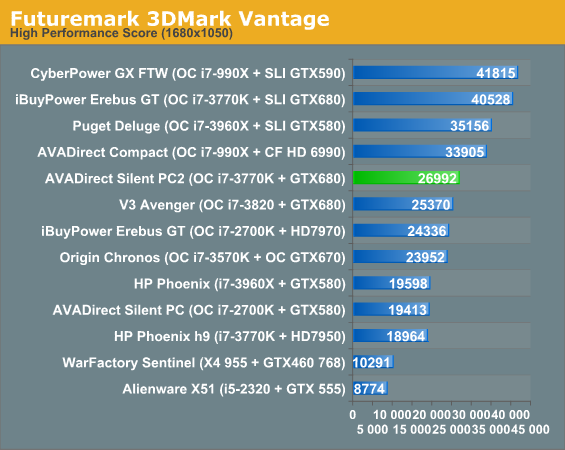 Futuremark 3DMark Vantage