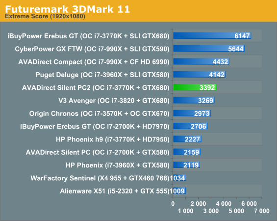 Futuremark 3DMark 11