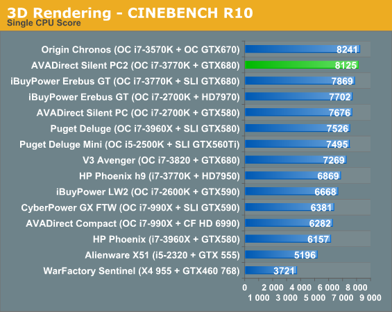 3D Rendering - CINEBENCH R10