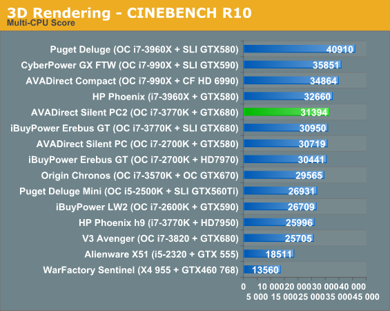 3D Rendering - CINEBENCH R10