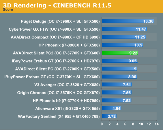 3D Rendering - CINEBENCH R11.5