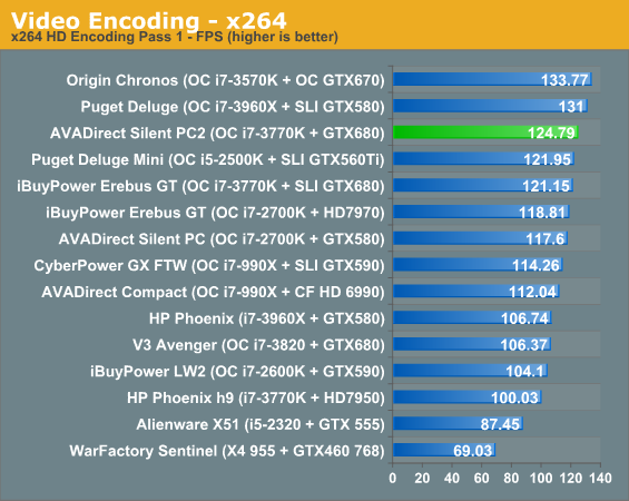 Video Encoding - x264