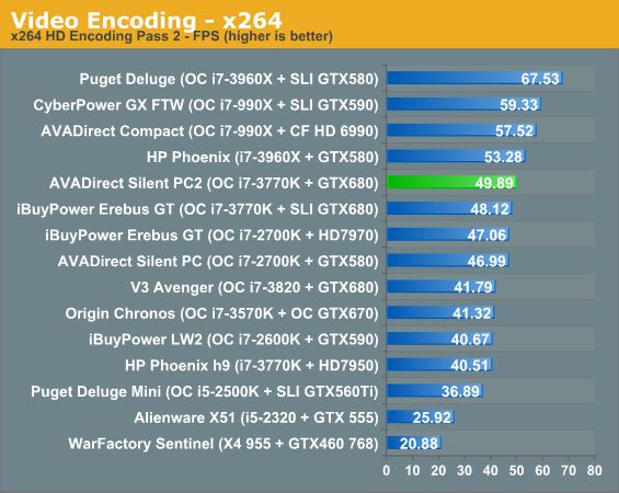 Video Encoding - x264