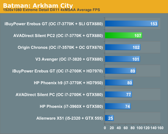 Batman: Arkham City