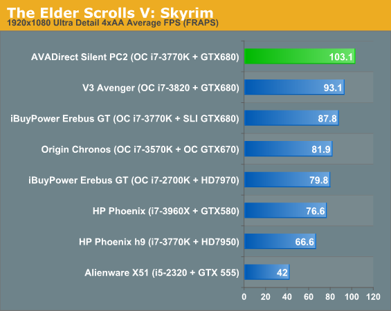 The Elder Scrolls V: Skyrim