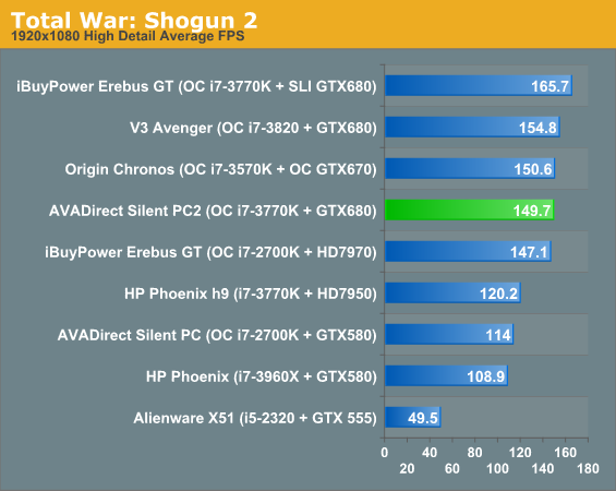 Total War: Shogun 2