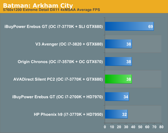 Batman: Arkham City