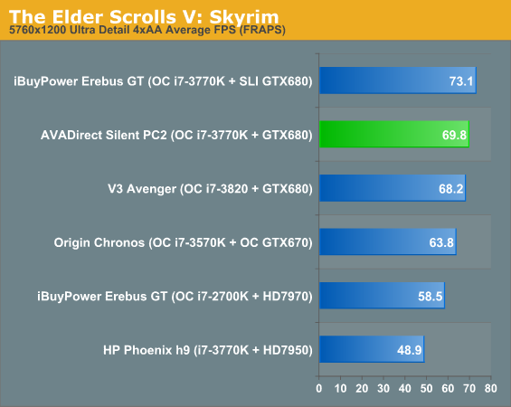 The Elder Scrolls V: Skyrim