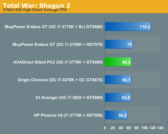 Total War: Shogun 2