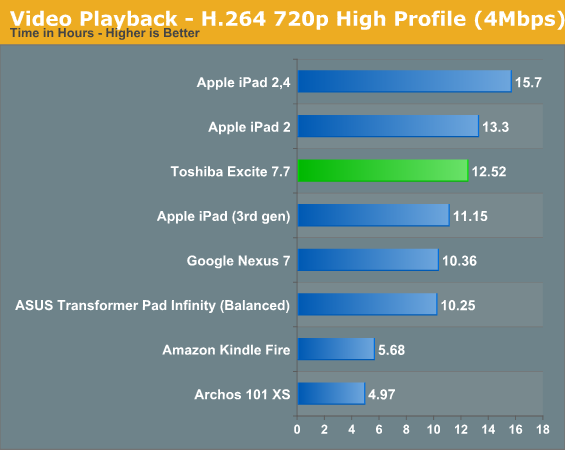 Video Playback - H.264 720p High Profile (4Mbps)