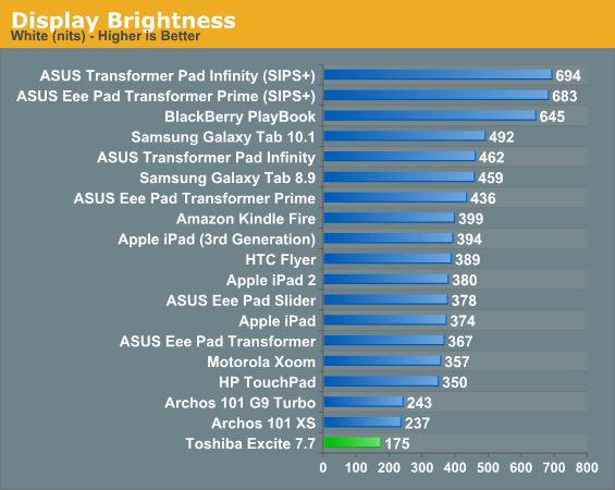 Display Brightness