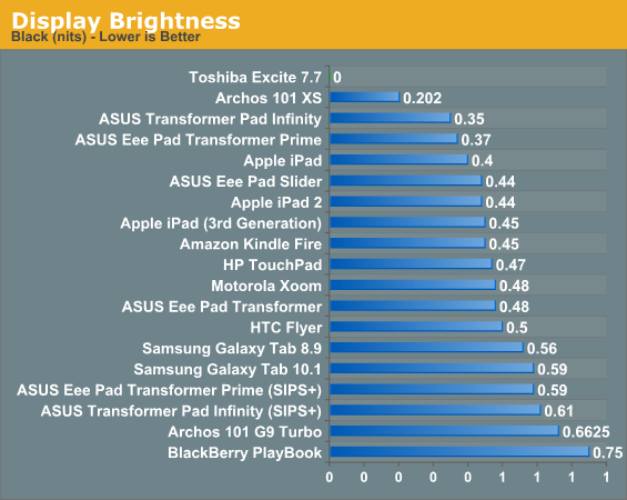 Display Brightness