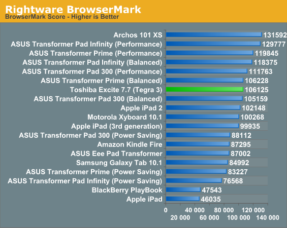 Rightware BrowserMark