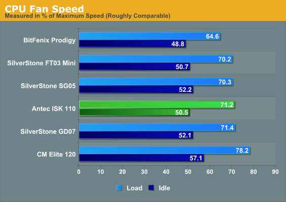 CPU Fan Speed