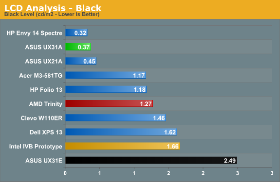 LCD Analysis - Black