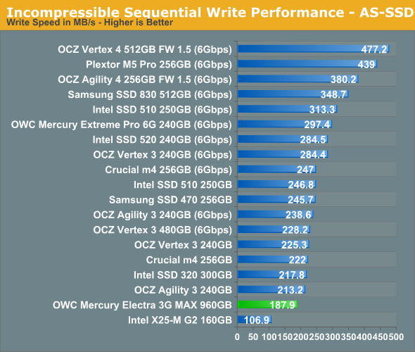 Incompressible Sequential Write Performance - AS-SSD