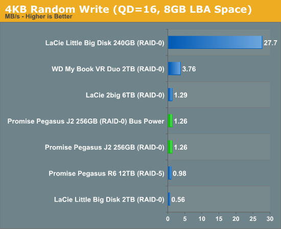 4KB Random Write (QD=16, 8GB LBA Space)