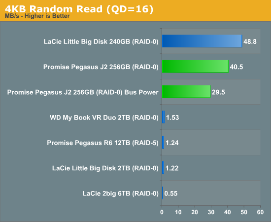 4KB Random Read (QD=16)