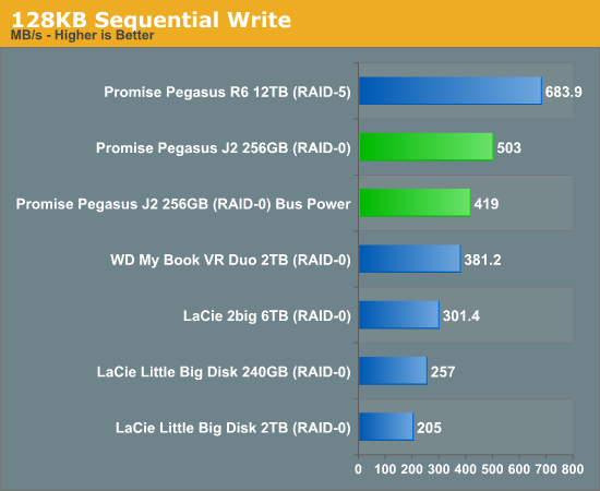 128KB Sequential Write