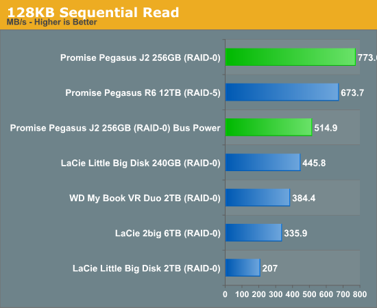 128KB Sequential Read