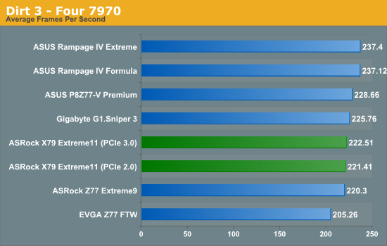 Dirt 3 - Four 7972