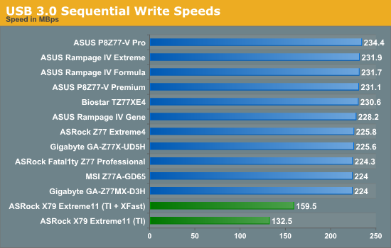USB 3.0 Sequential Write Speeds