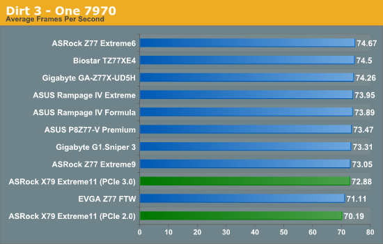 Dirt 3 - One 7972