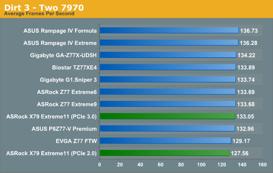 Dirt 3 - Two 7972