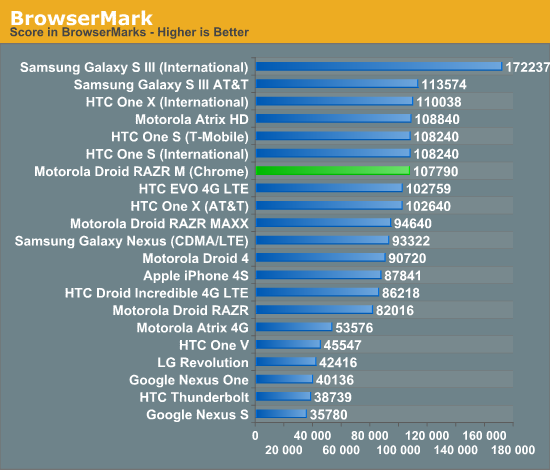 BrowserMark