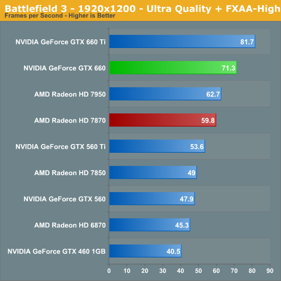 Gtx 460 vs. GTX 970 vs GTX 1050 ti. GTX 570 vs GTX 660. Galaxy GTX 460 Бенчмарк.