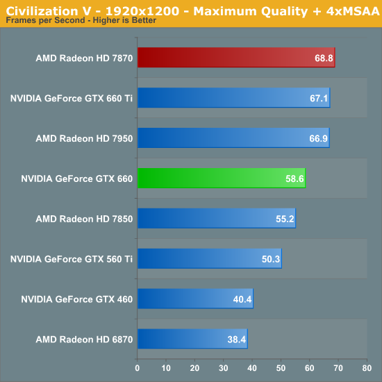 Directx 11 nvidia geforce best sale gtx 660