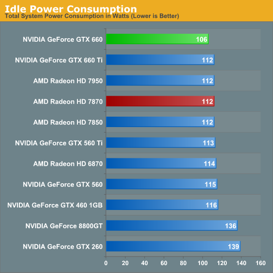 Geforce gtx 660 discount oc